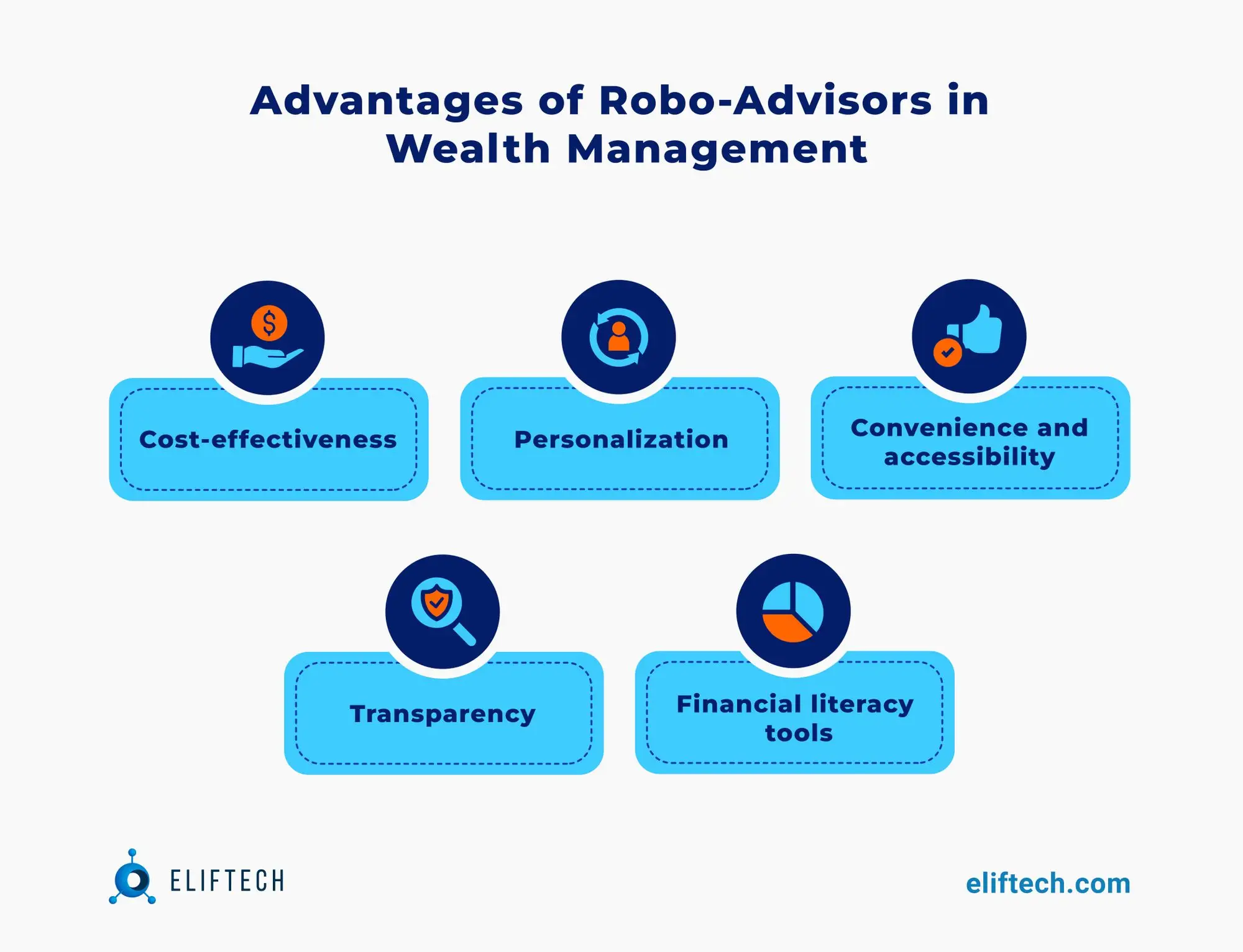 advantages-robo-advisors--1-